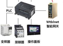 PLC遠程上下載網關在造紙廢水處理系統(tǒng)中的應用