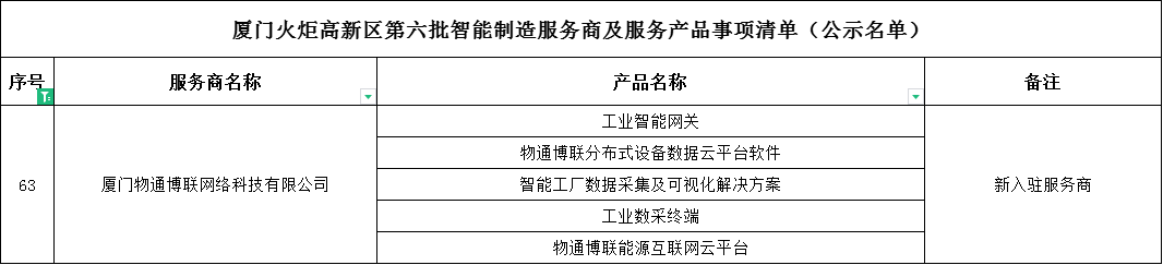 喜訊丨物通博聯(lián)入選“火炬智能制造服務(wù)商”