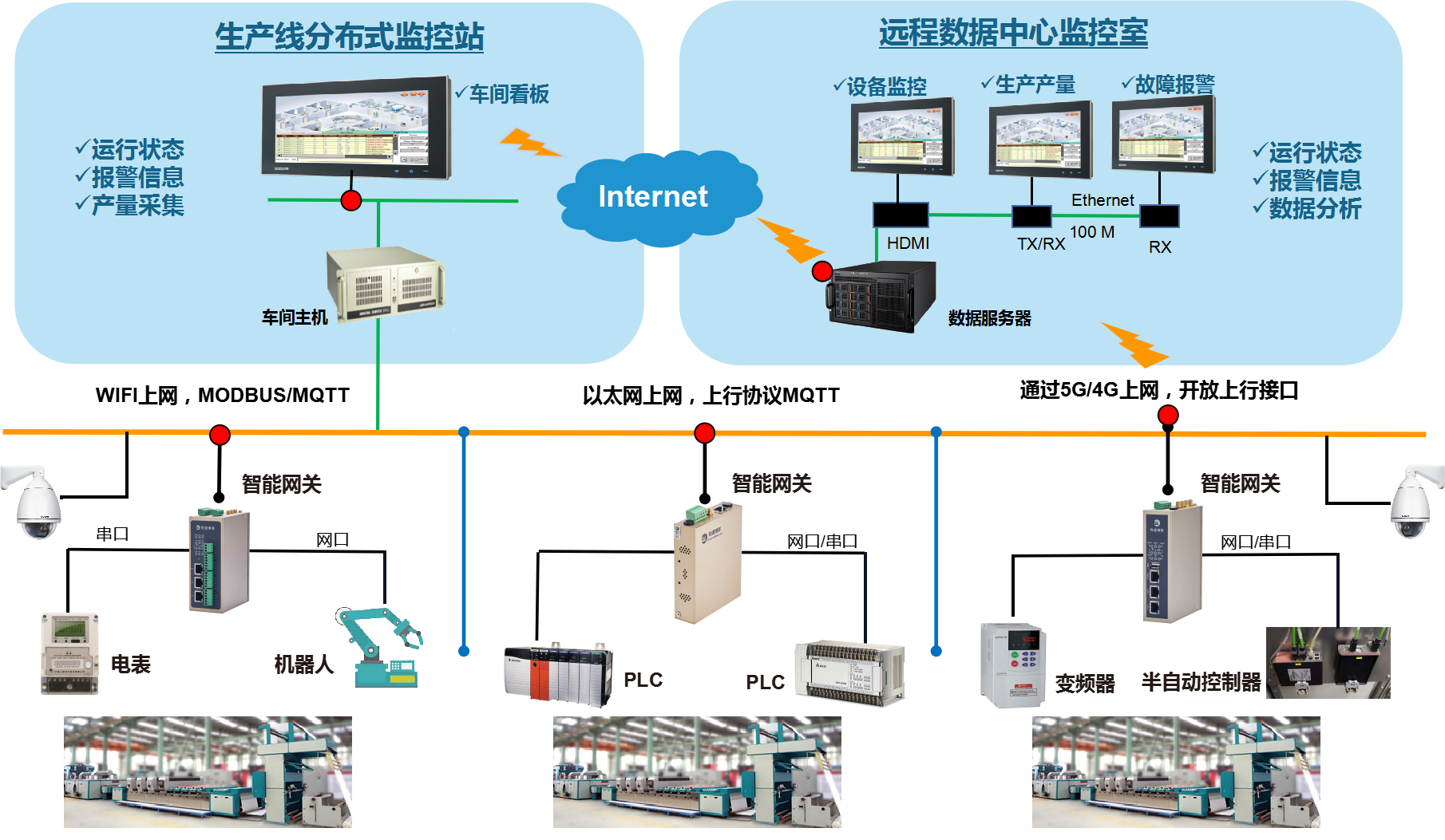 物通博聯(lián)解決方案