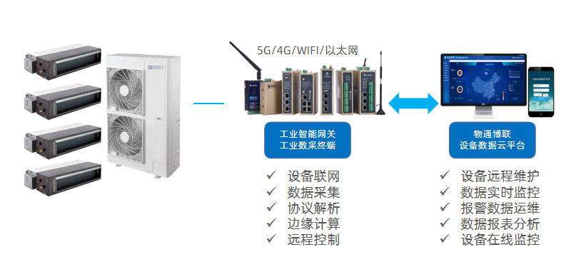 物通博聯解決方案