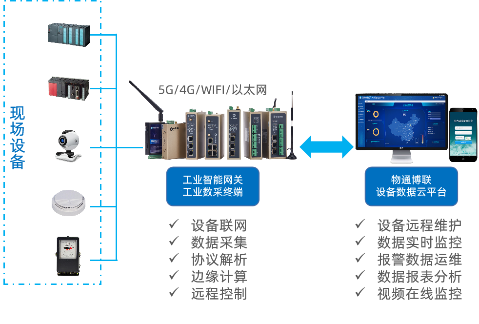 RS485網(wǎng)關(guān)如何對施耐德PLC進行數(shù)據(jù)采集和無線通信