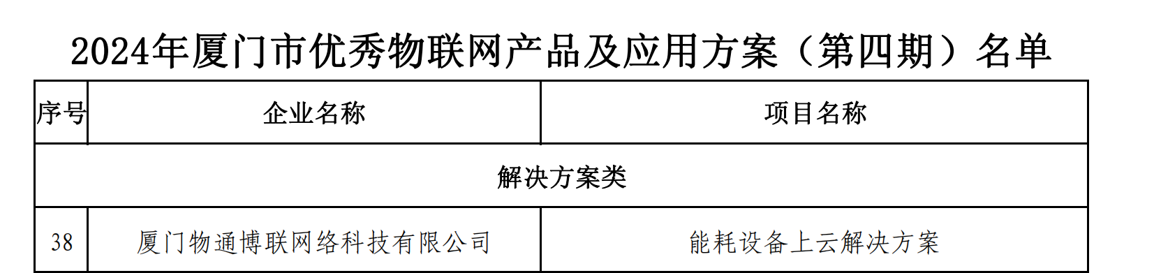 2024年廈門市優(yōu)秀物聯(lián)網(wǎng)產(chǎn)品和應(yīng)用方案（第四期）名單_00.png