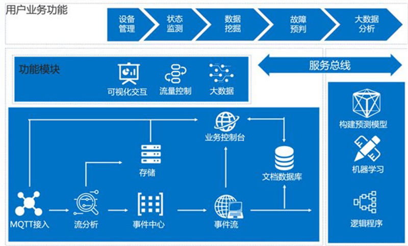 工業(yè)機器人遠(yuǎn)程監(jiān)控_工業(yè)機器人遠(yuǎn)程監(jiān)控運維物聯(lián)網(wǎng)解決方案